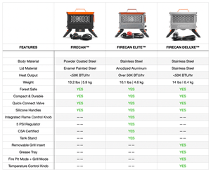 FireCan Deluxe Fire Pit